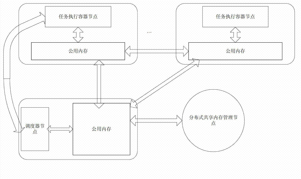 Task processing method and virtual machine