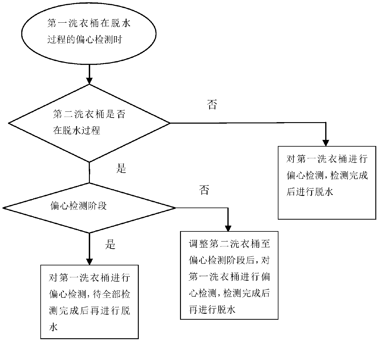 Clothes treating device and control method thereof