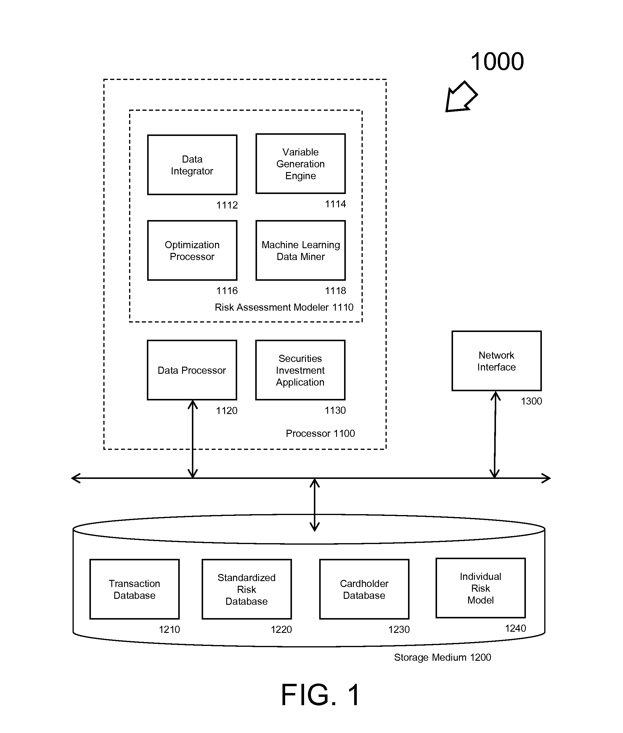 Investment Risk Modeling Method and Apparatus