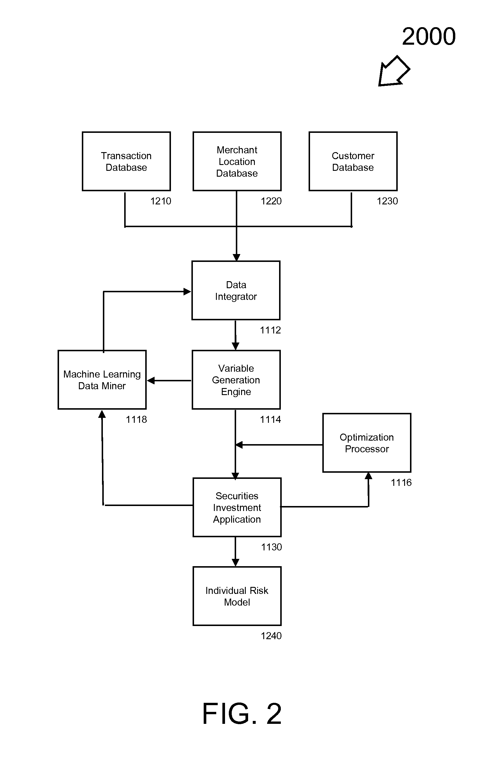 Investment Risk Modeling Method and Apparatus