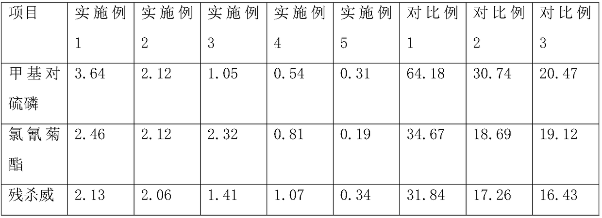 Safe and environmentally-friendly microbial cleaning agent and preparation method thereof