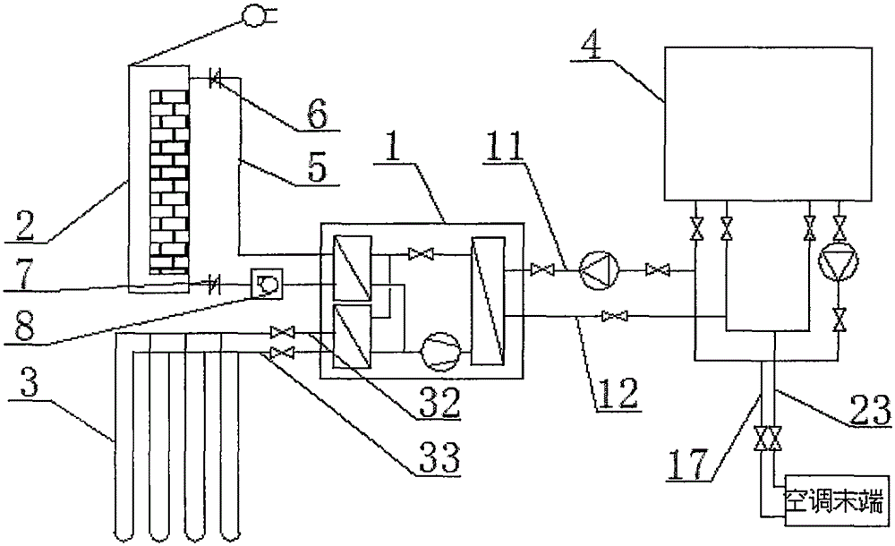 Photovoltaic curtain wall and double-source heat pump integrated system suitable for cold area