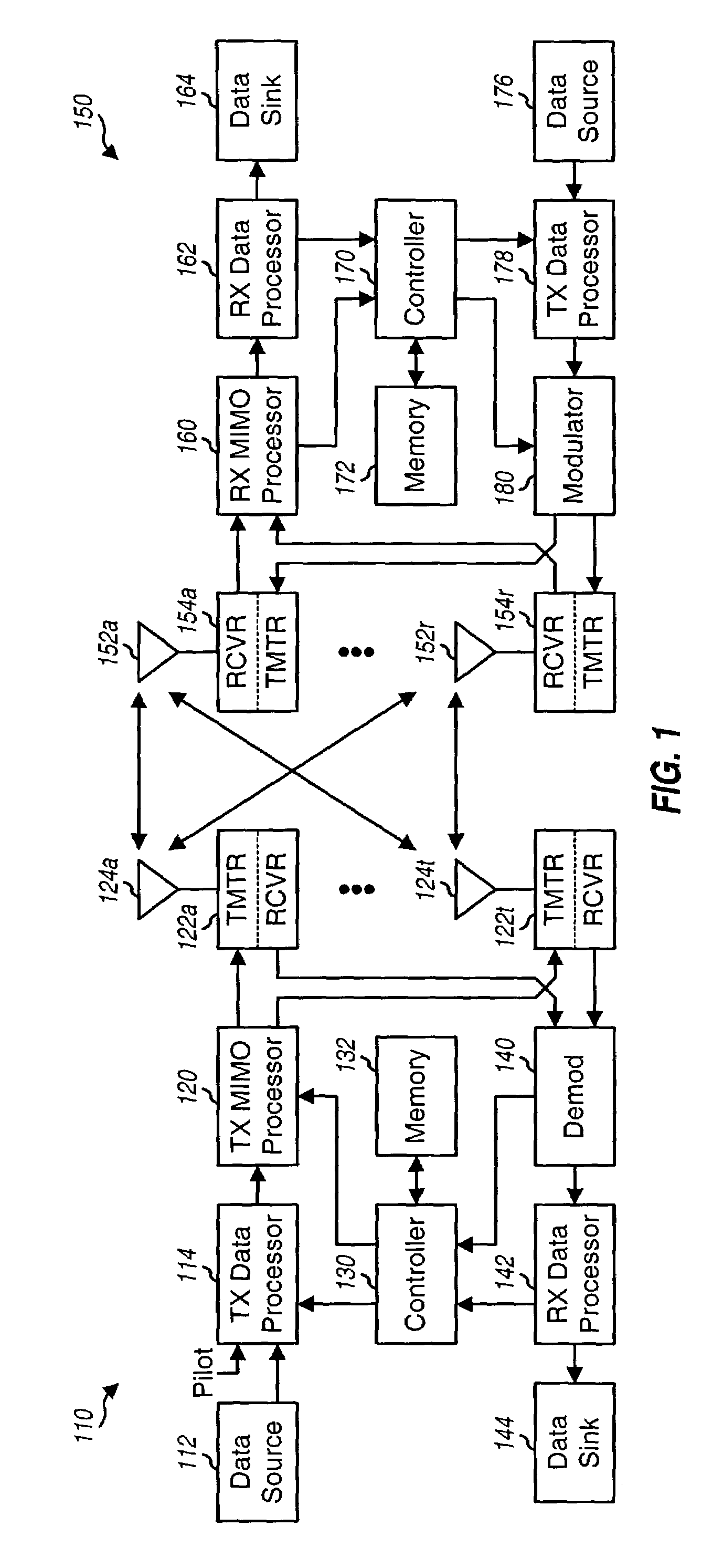 Signal processing with channel eigenmode decomposition and channel inversion for MIMO systems