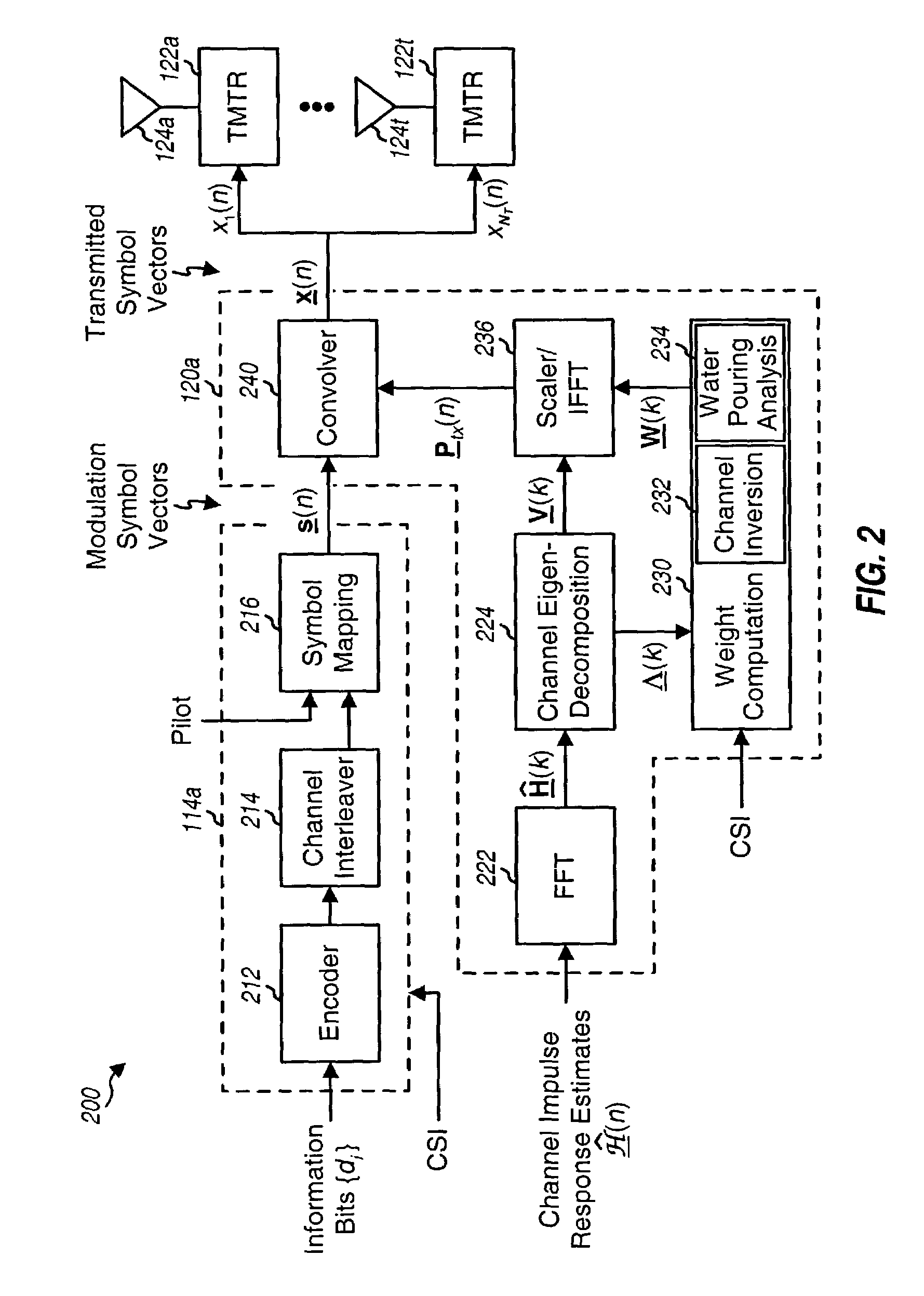 Signal processing with channel eigenmode decomposition and channel inversion for MIMO systems