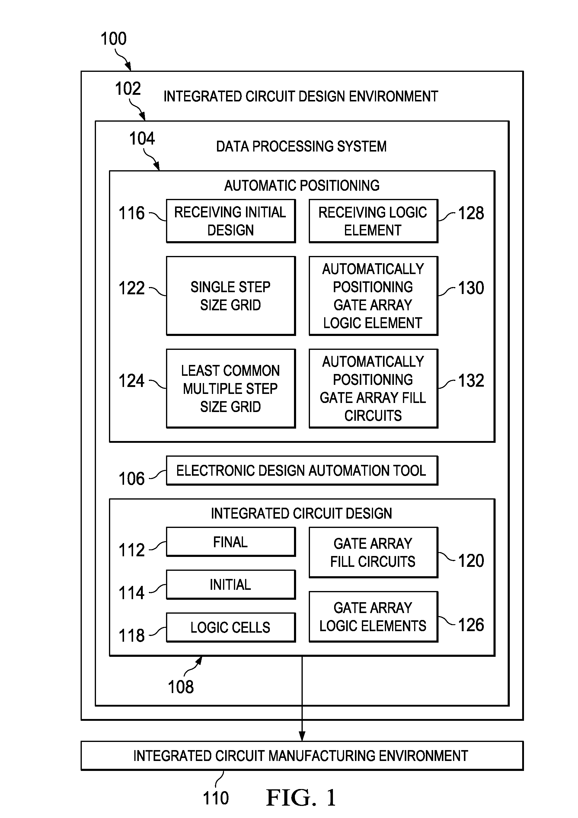 Automatic Positioning of Gate Array Circuits in an Integrated Circuit Design