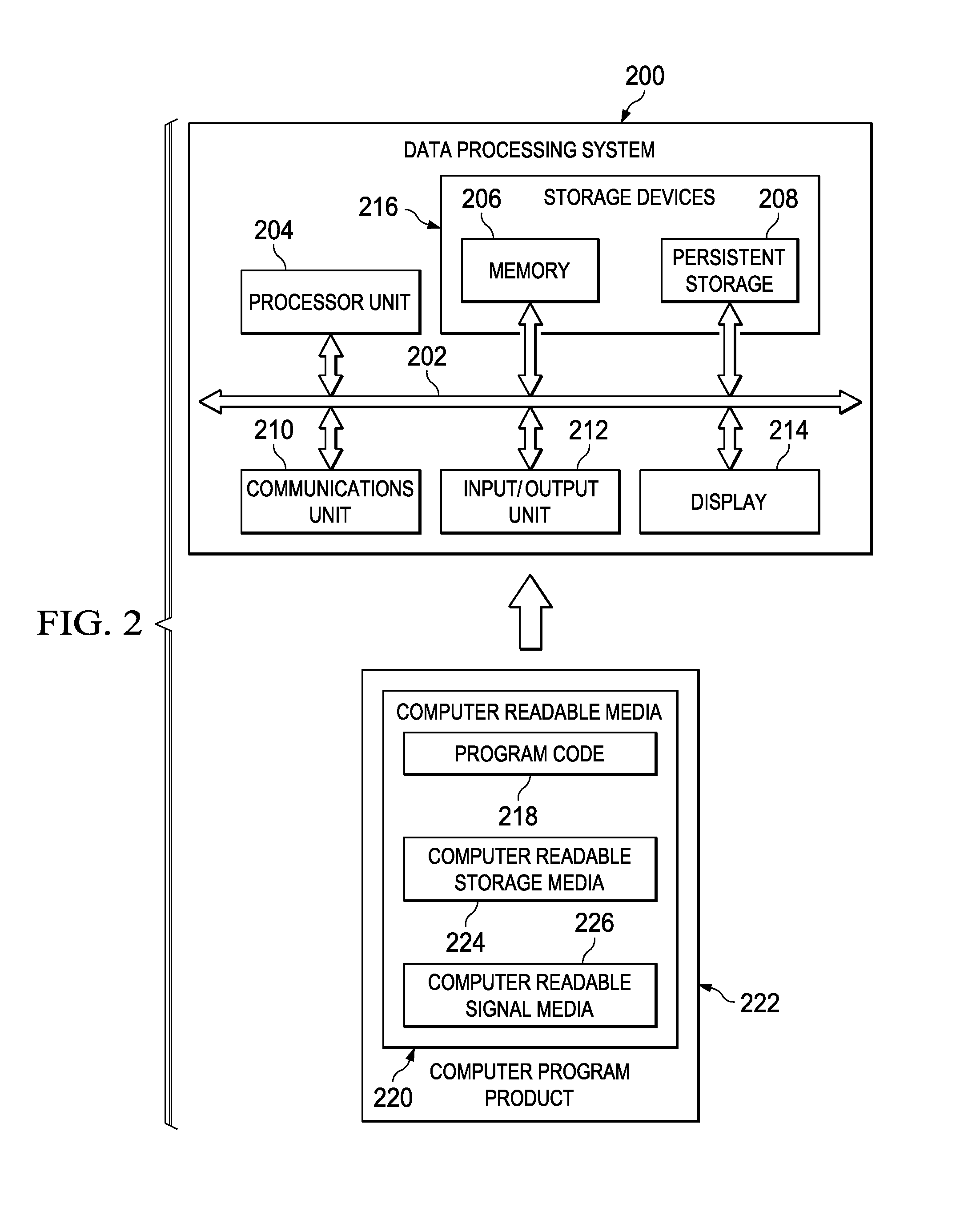 Automatic Positioning of Gate Array Circuits in an Integrated Circuit Design