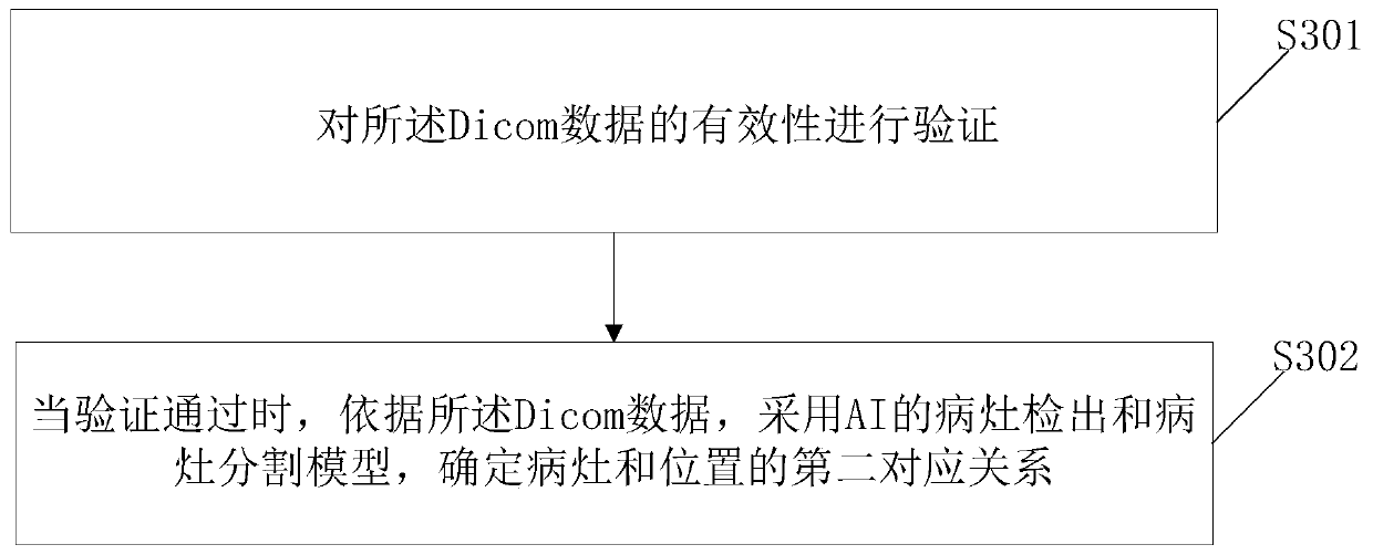 Image report evaluation method and device, and electronic equipment