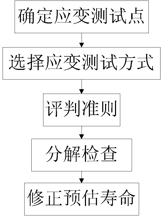 Method for gaining service life of helicopter drive system component