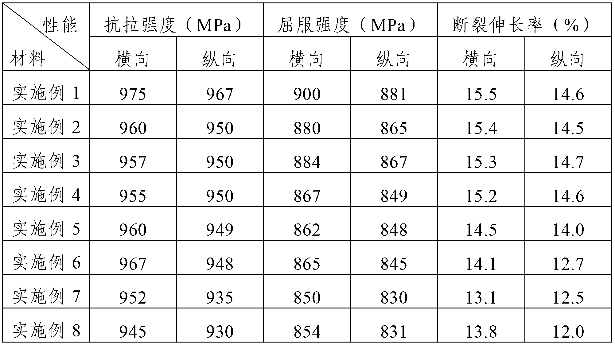 Rolling method of TC4 titanium alloy wide cut medium-thickness plates