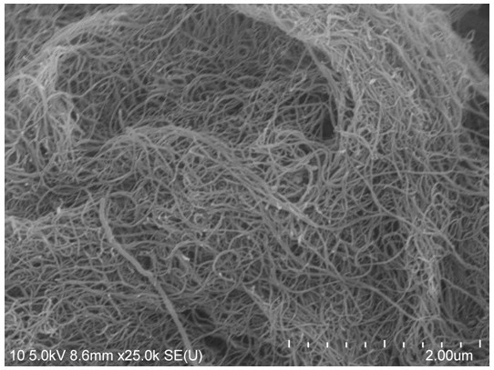 Preparation method of MOFs coated high-conductivity multi-walled carbon nanotube composite material and application of MOFs coated high-conductivity multi-walled carbon nanotube composite material in potassium ion battery