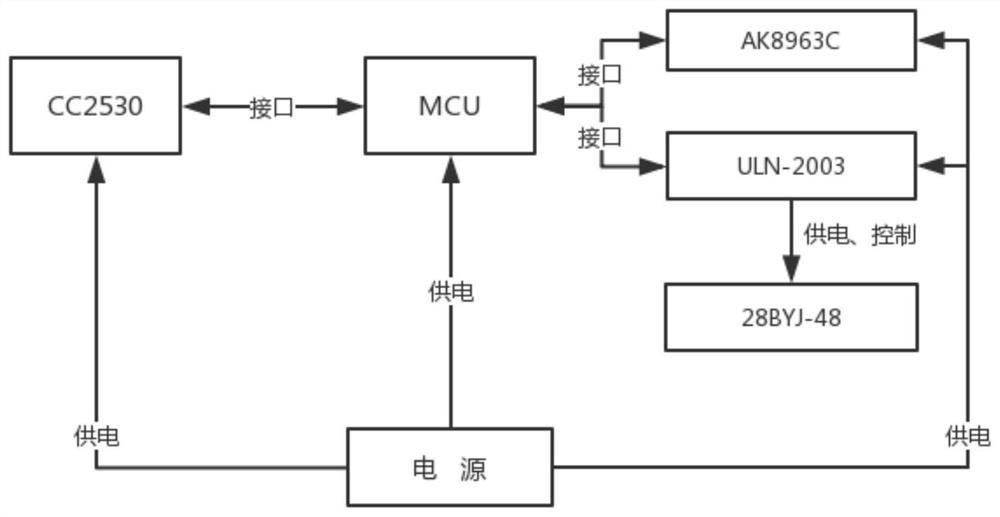 Multi-camera tracking shooting system and method based on zigbee wireless sensor network