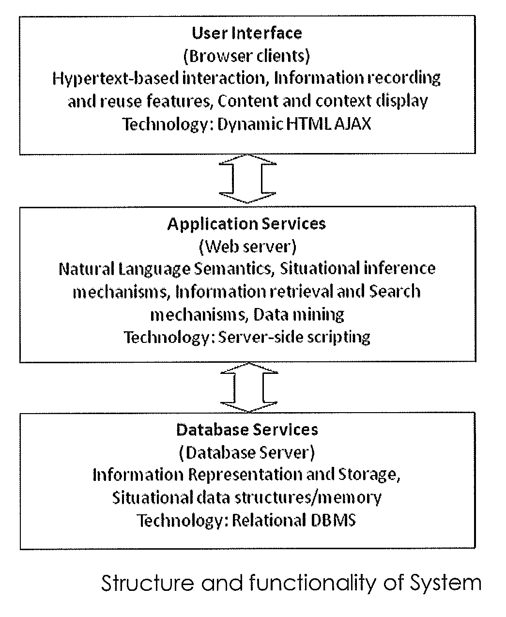 Method and system for storing and retrieving characters, words and phrases