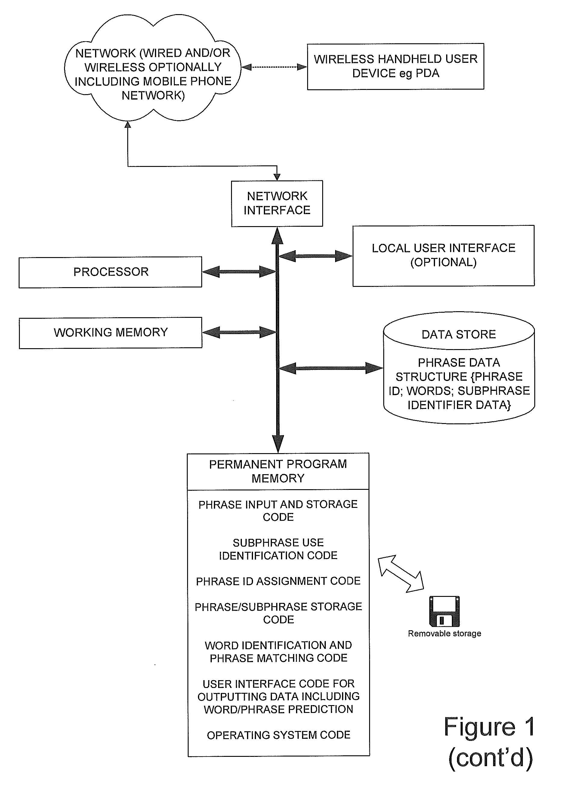 Method and system for storing and retrieving characters, words and phrases