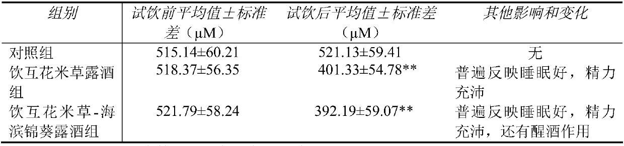 Spartina alterniflora cordial and application thereof