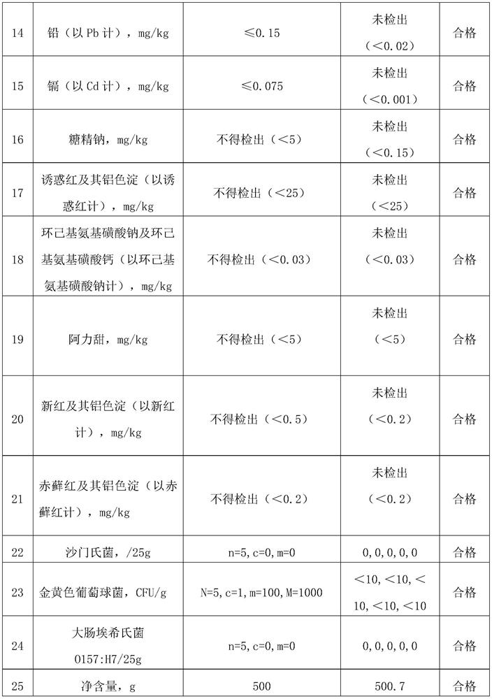 Amethystine jujube processing technology