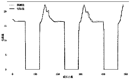 Data-driven earth observation satellite power supply system emergency guarantee capability evaluation method