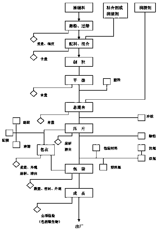 Oyster peptide tabletting candies and making method thereof