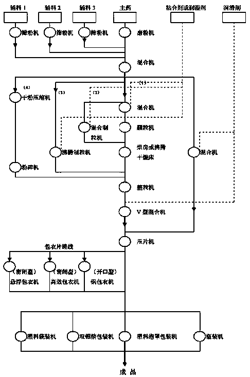 Oyster peptide tabletting candies and making method thereof