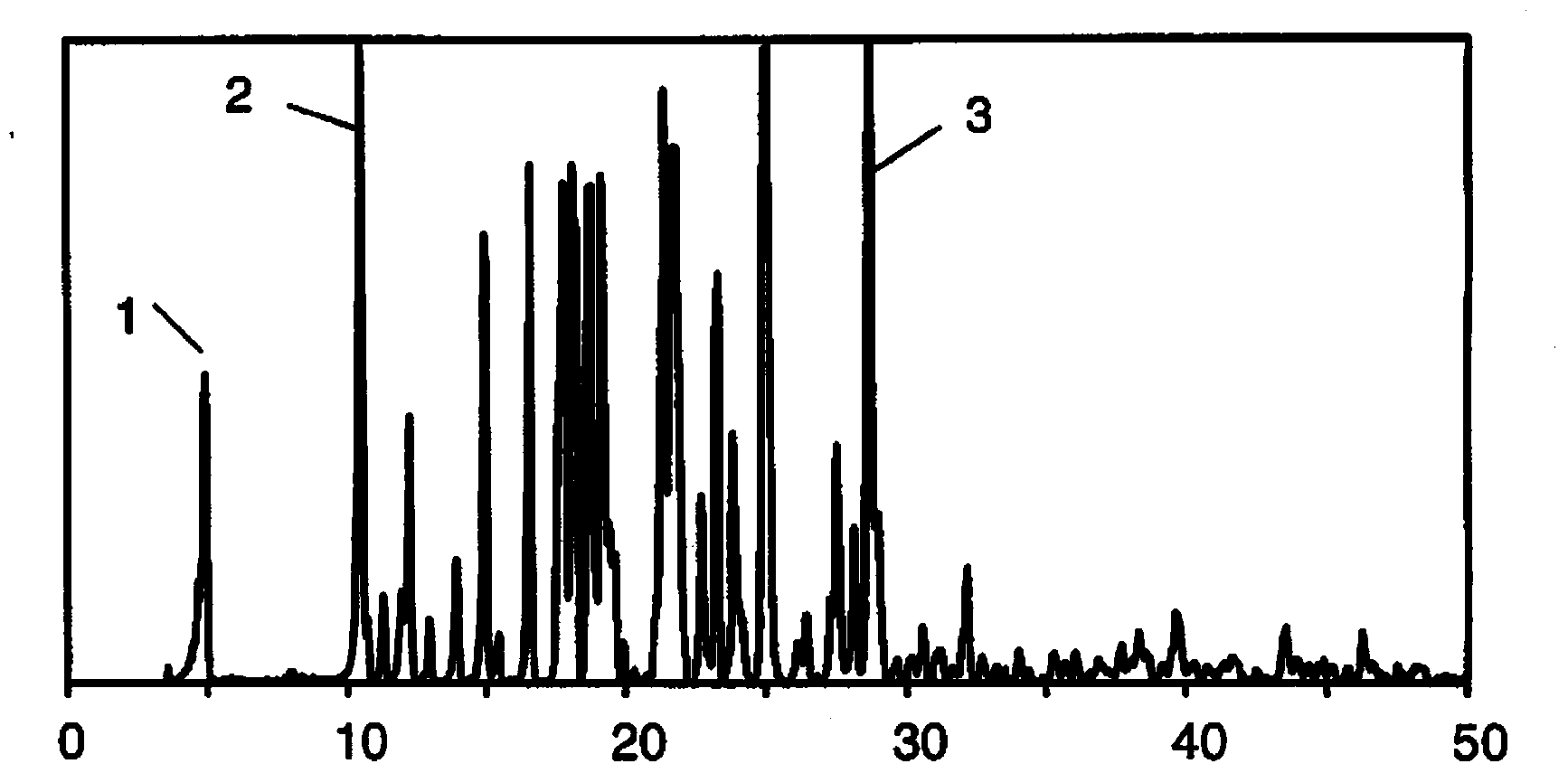 Medicinal preparation containing imatinib mesylate, and preparation method thereof