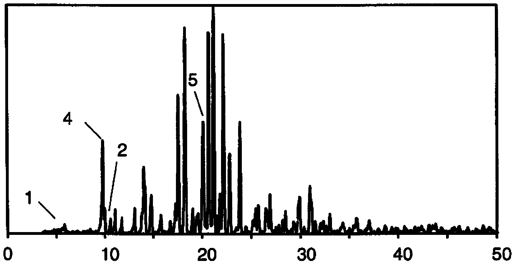 Medicinal preparation containing imatinib mesylate, and preparation method thereof