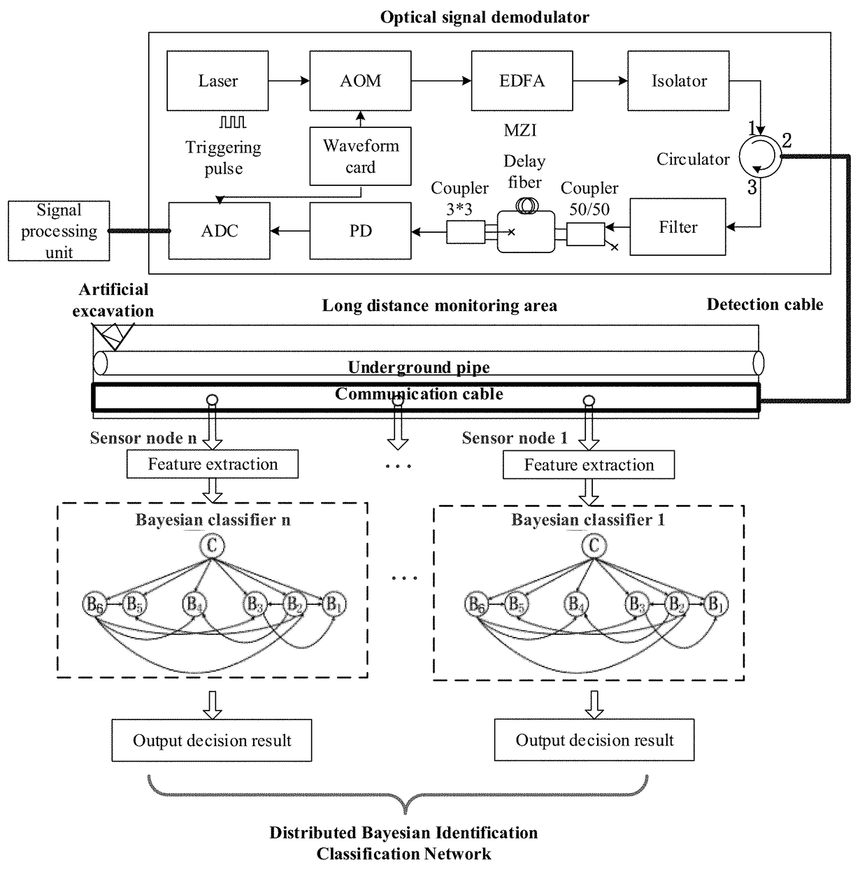 Distributed optical fiber sensing signal processing method for safety monitoring of underground pipe network