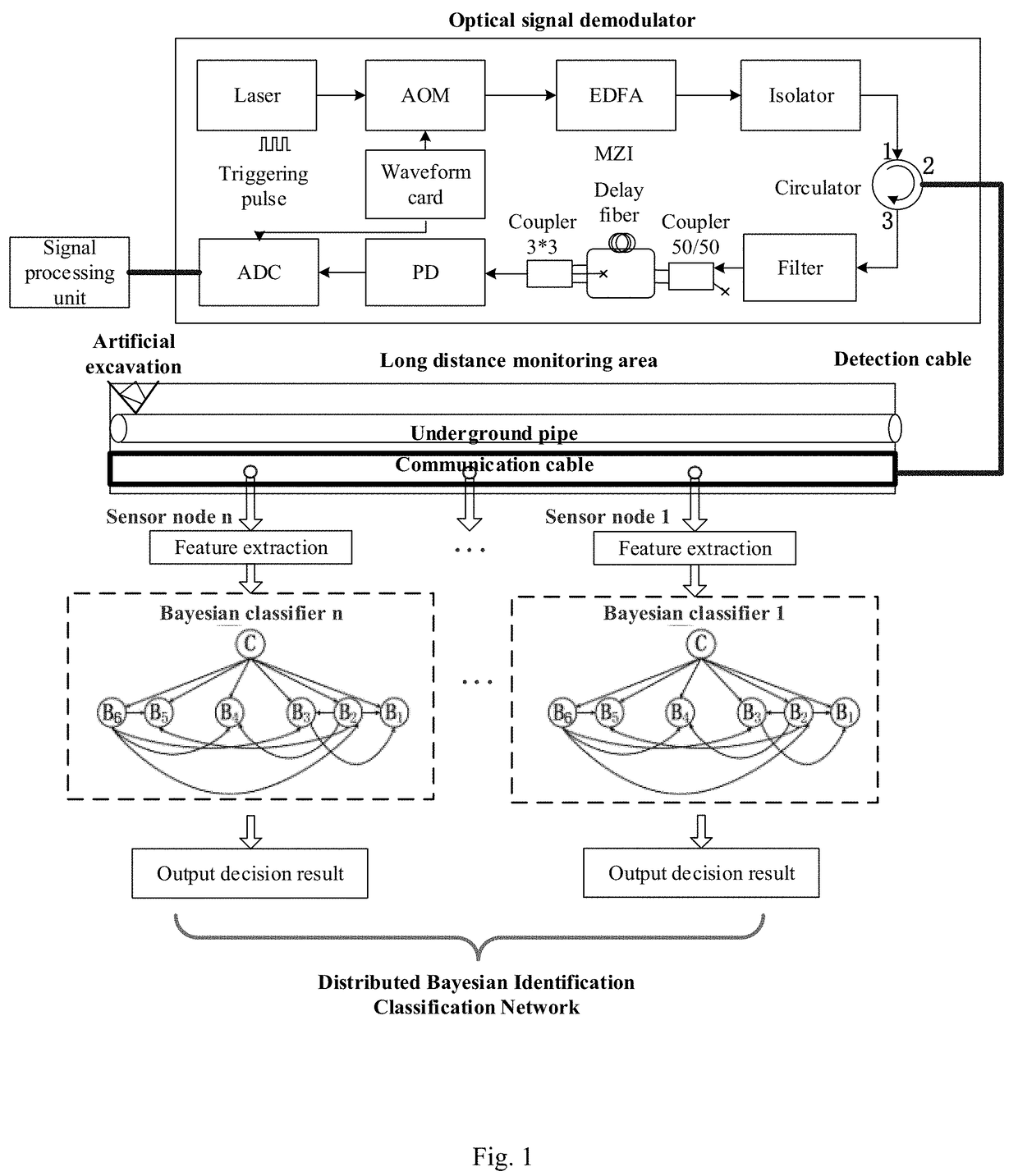 Distributed optical fiber sensing signal processing method for safety monitoring of underground pipe network