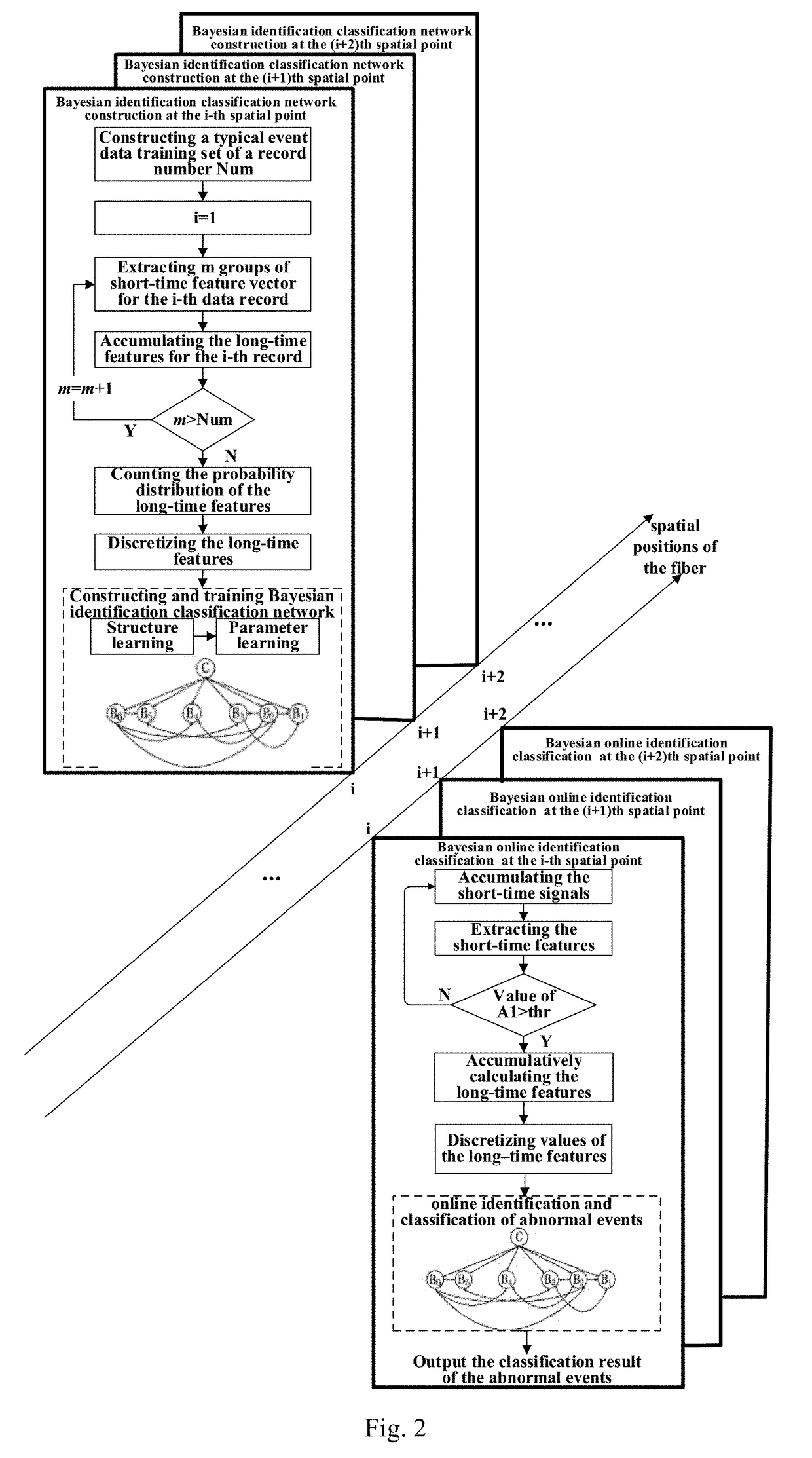 Distributed optical fiber sensing signal processing method for safety monitoring of underground pipe network