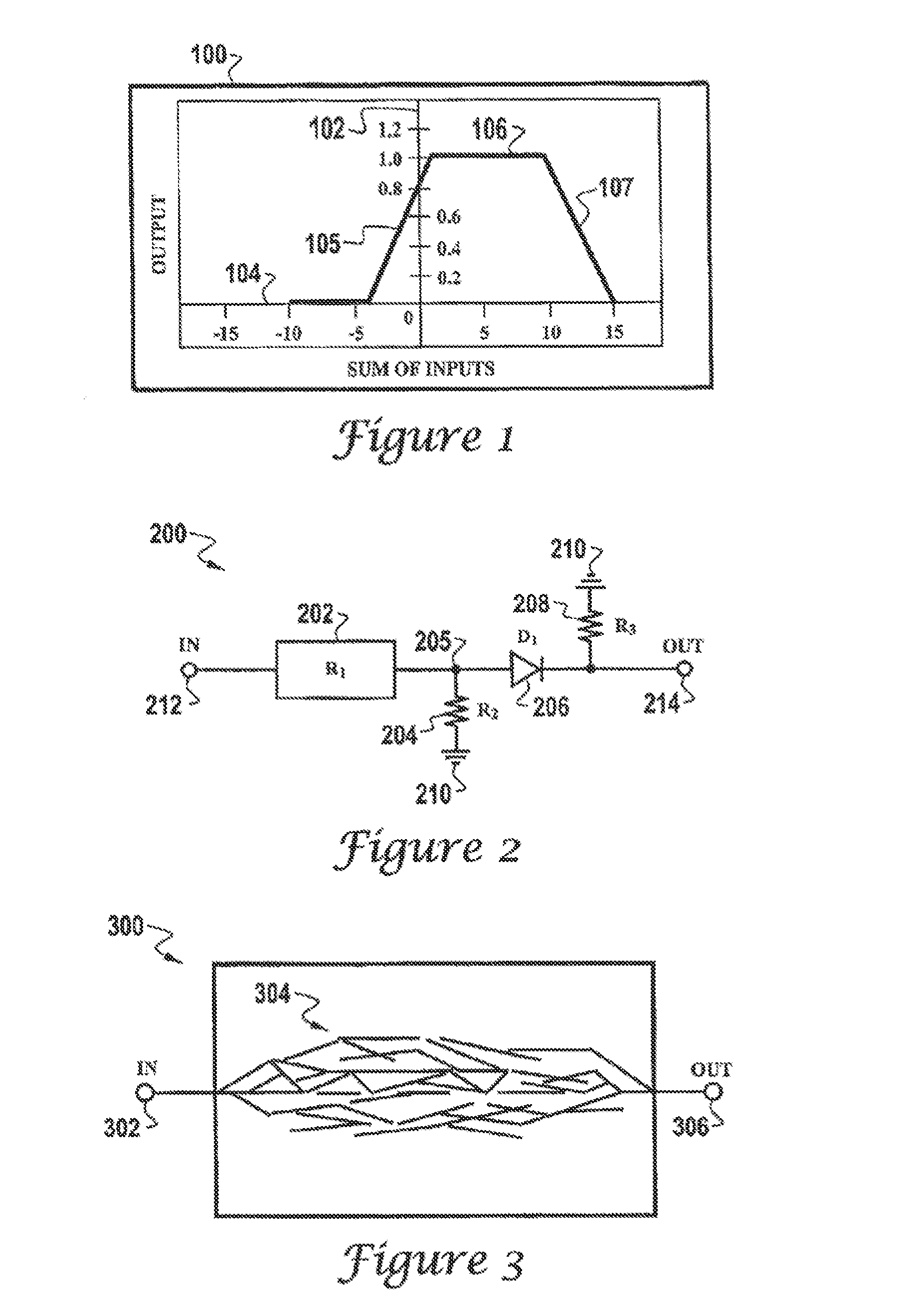 Physical neural network