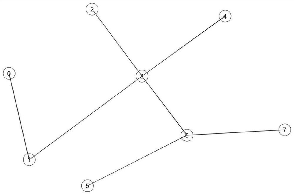 Cable laying design system based on digital design process