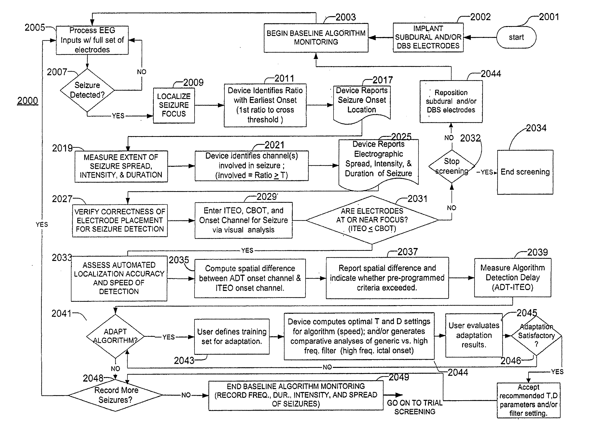 Phase Shifting of Neurological Signals in a Medical Device System