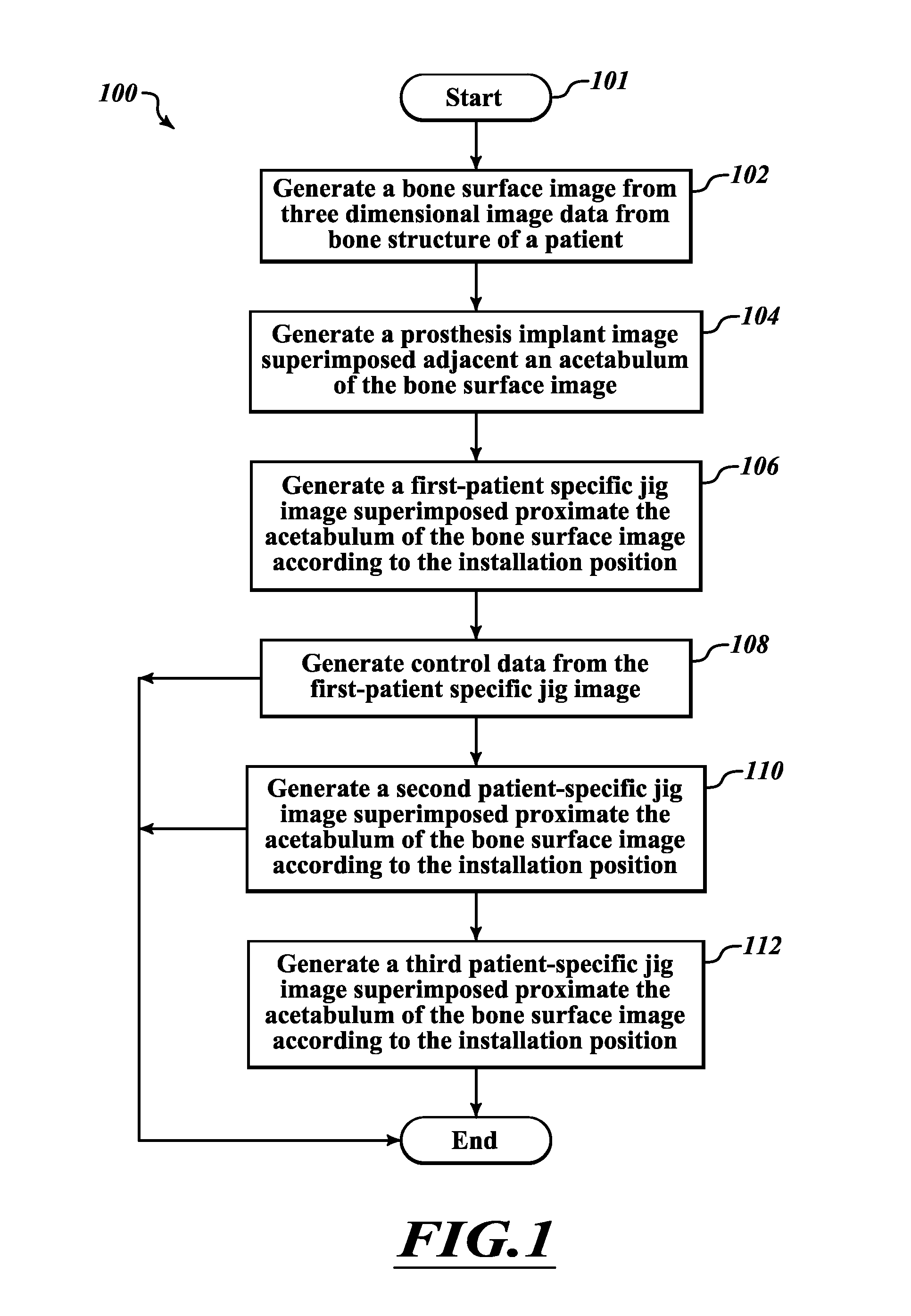 Devices and methods for hip replacement