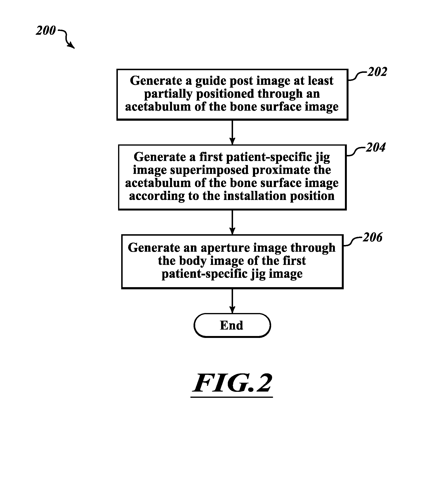 Devices and methods for hip replacement