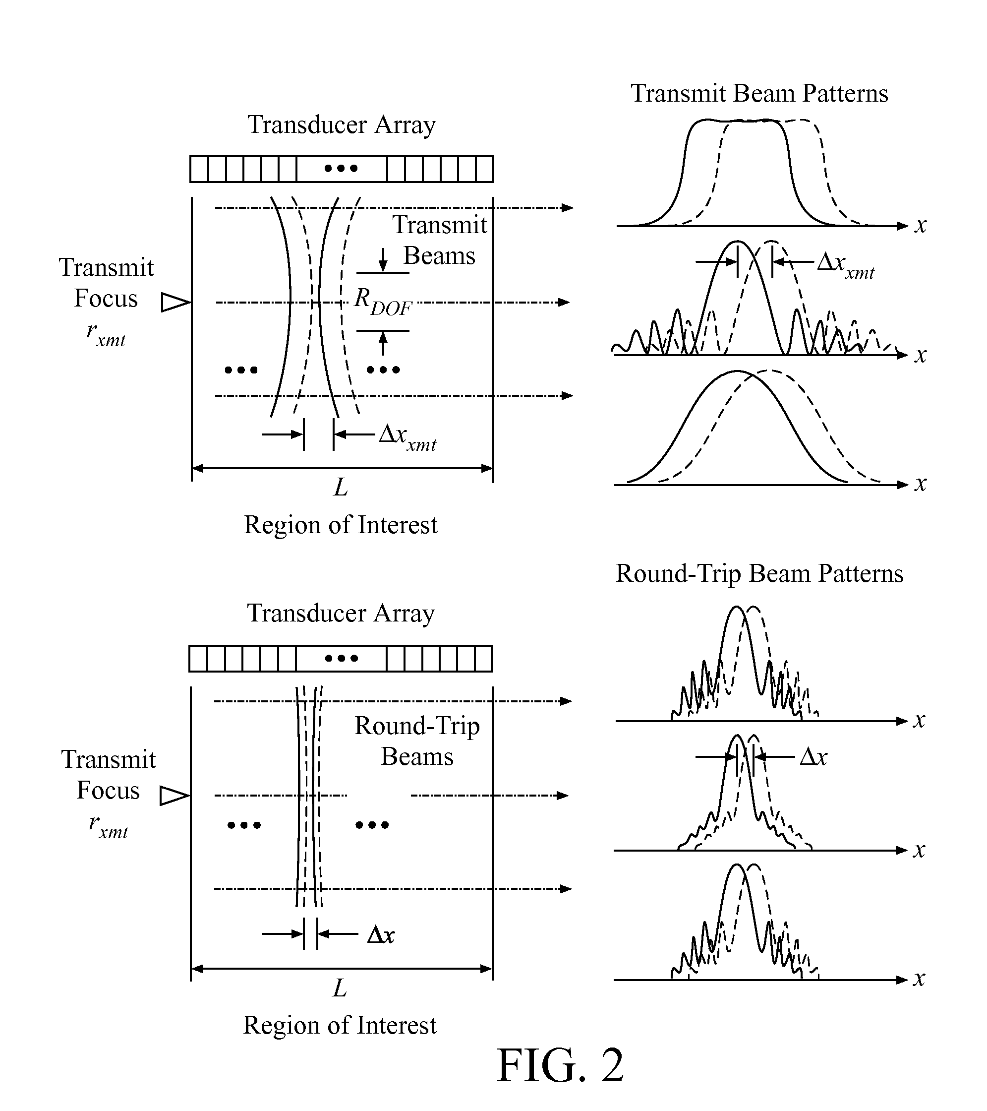 Continuous transmit focusing method and apparatus for ultrasound imaging system