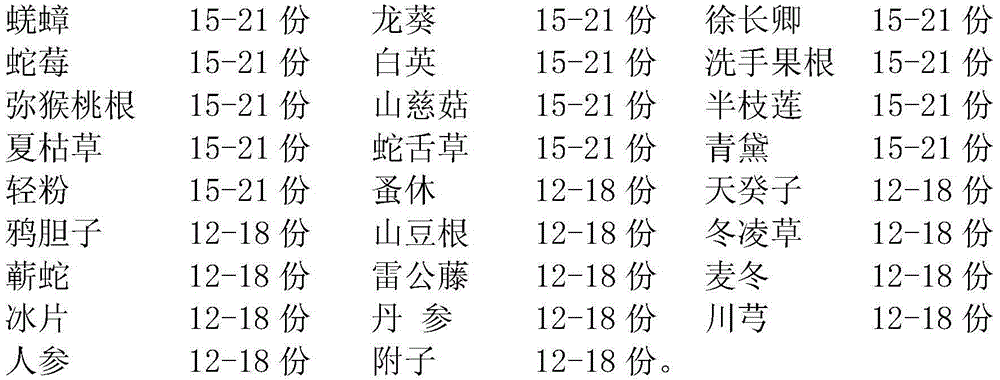 Medicine composition for treating cancer