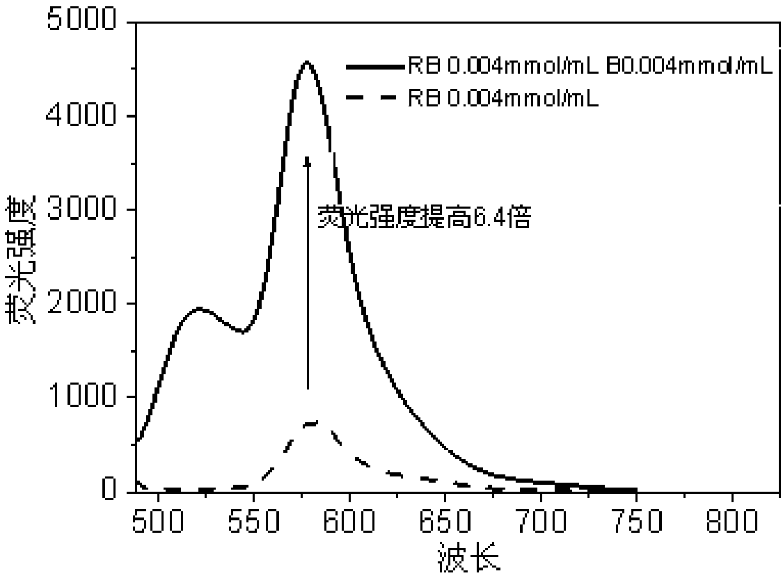 Method for quantitatively detecting MFAP (PSI-OAm-NAPI) nano-drug carrier by fluorescence immunoassay