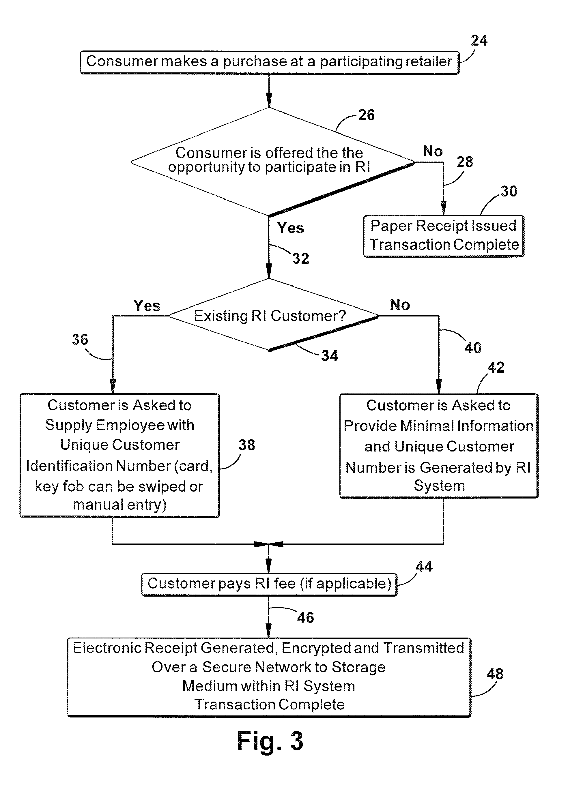 Receipt insurance systems and methods