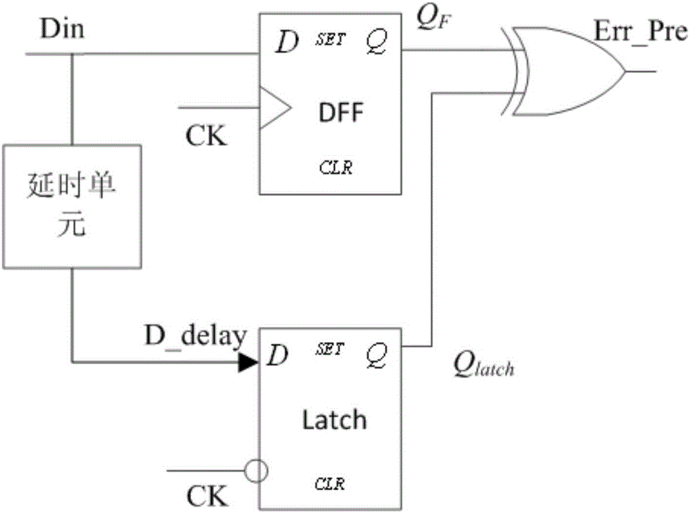 Online monitoring unit oriented to ultrawide voltage and monitoring window self-adaptive adjusting system