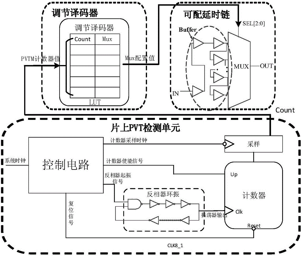 Online monitoring unit oriented to ultrawide voltage and monitoring window self-adaptive adjusting system