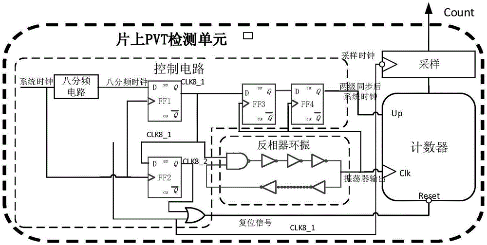 Online monitoring unit oriented to ultrawide voltage and monitoring window self-adaptive adjusting system