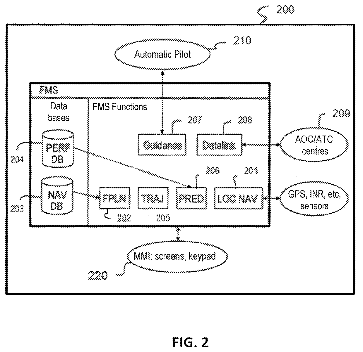 Management of asynchronous flight management systems