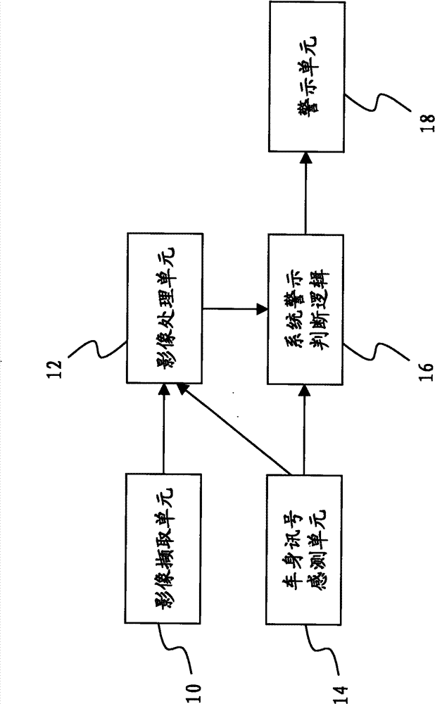 Dual-vision preceding vehicle safety attention device and method