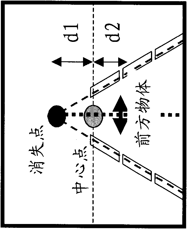 Dual-vision preceding vehicle safety attention device and method