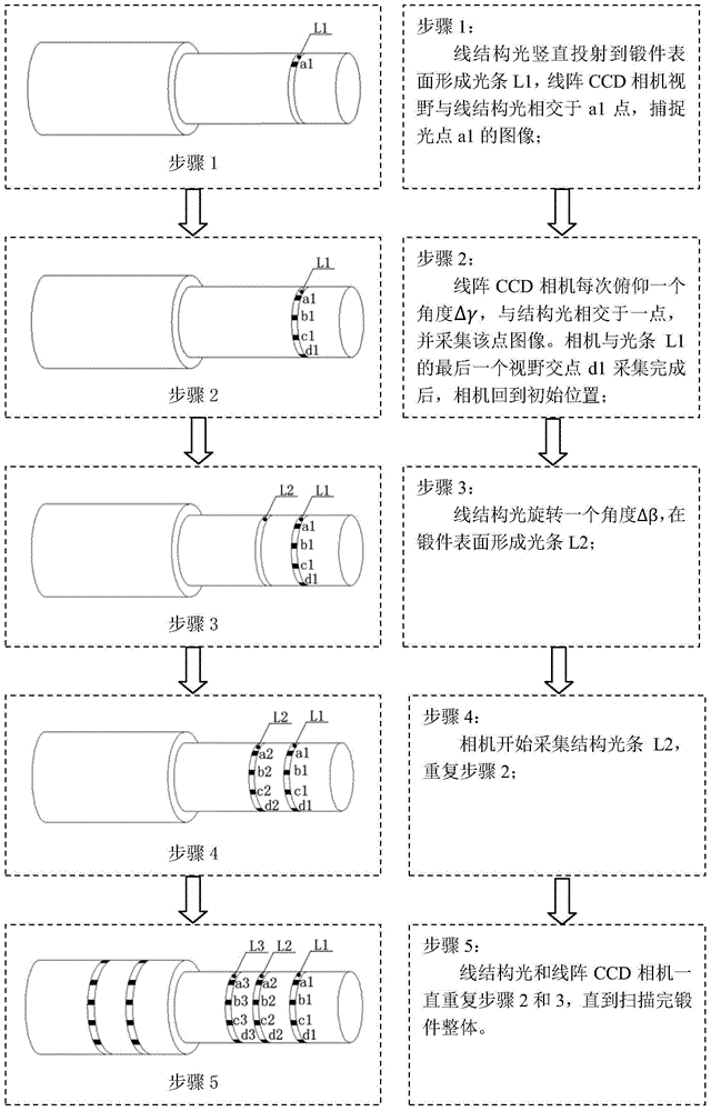 A Non-contact Measurement Method of Forging Dimensions