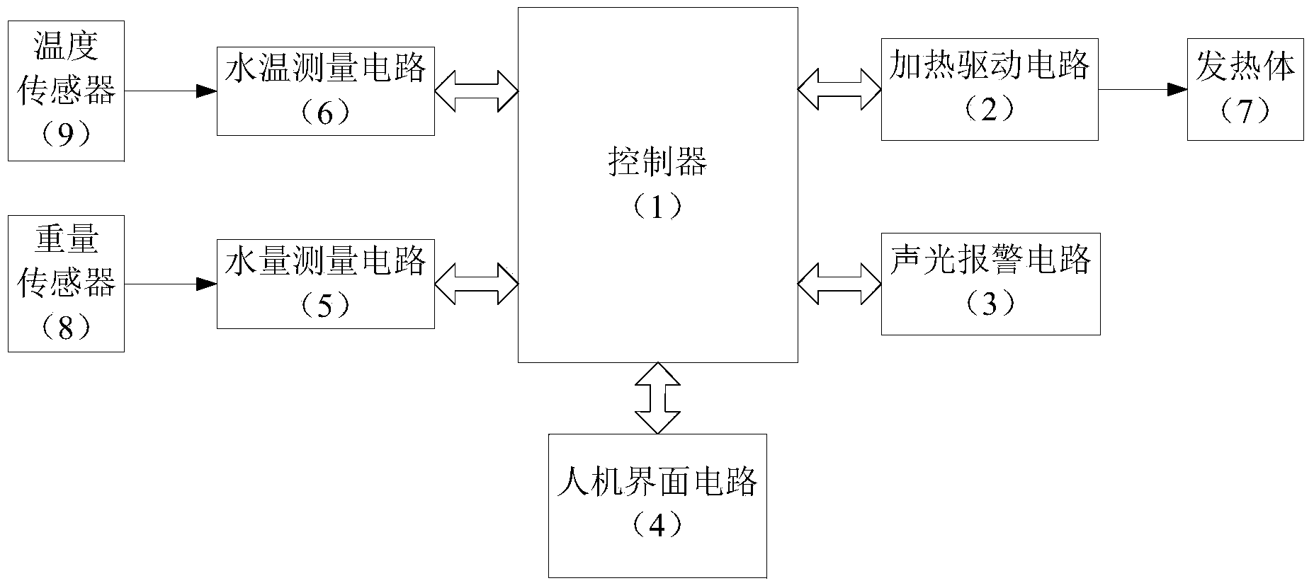 Heating control method of electric kettle and heating control device applying the method