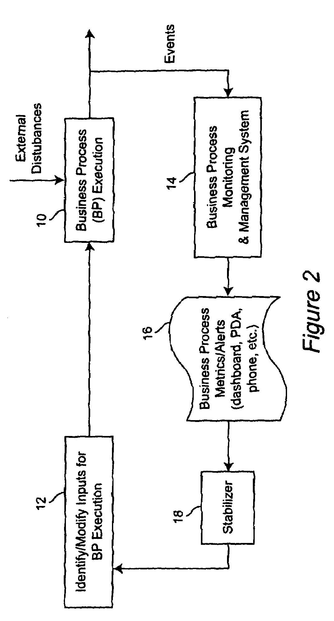 Method for managing and controlling stability in business activity monitoring and management systems