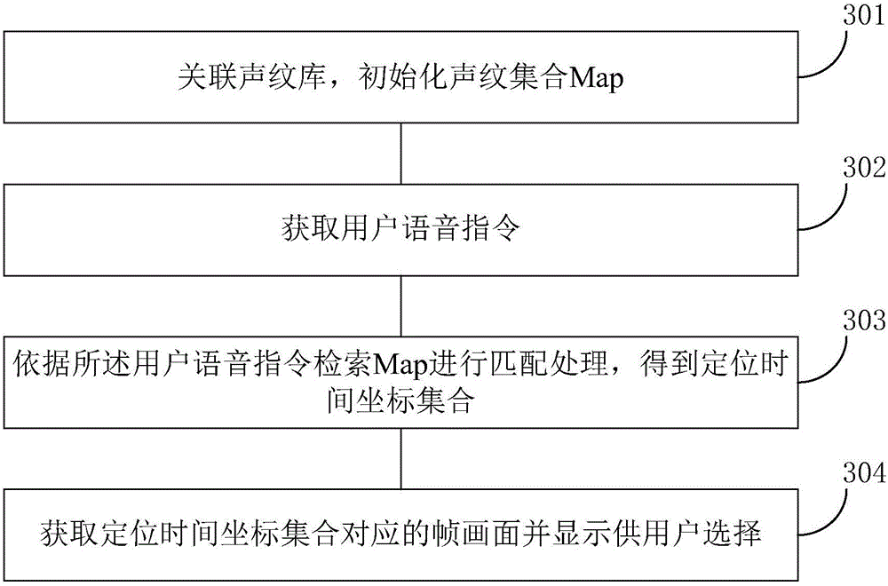 Video positioning method and device