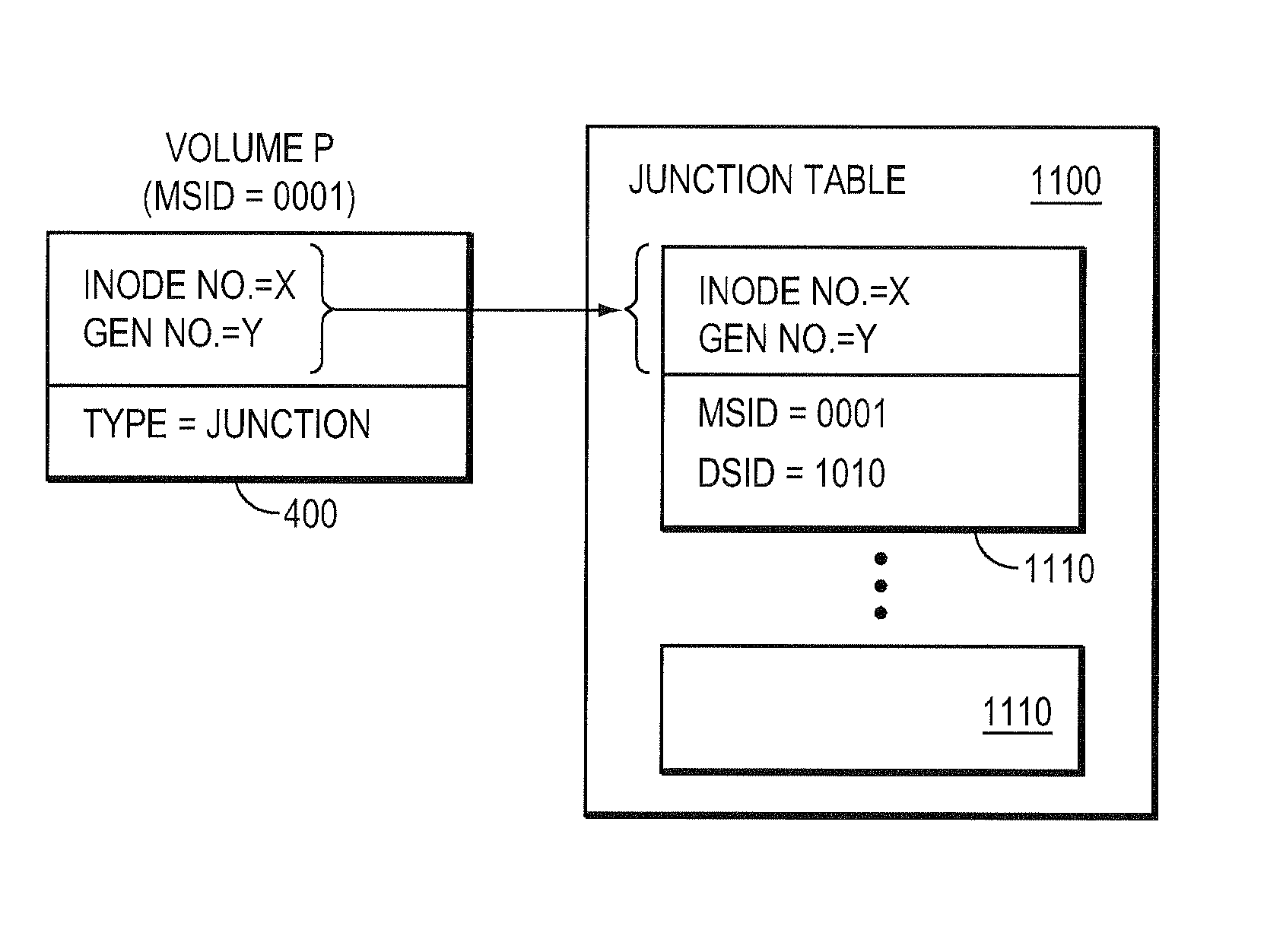 Method and system for transparent restore of junction file types