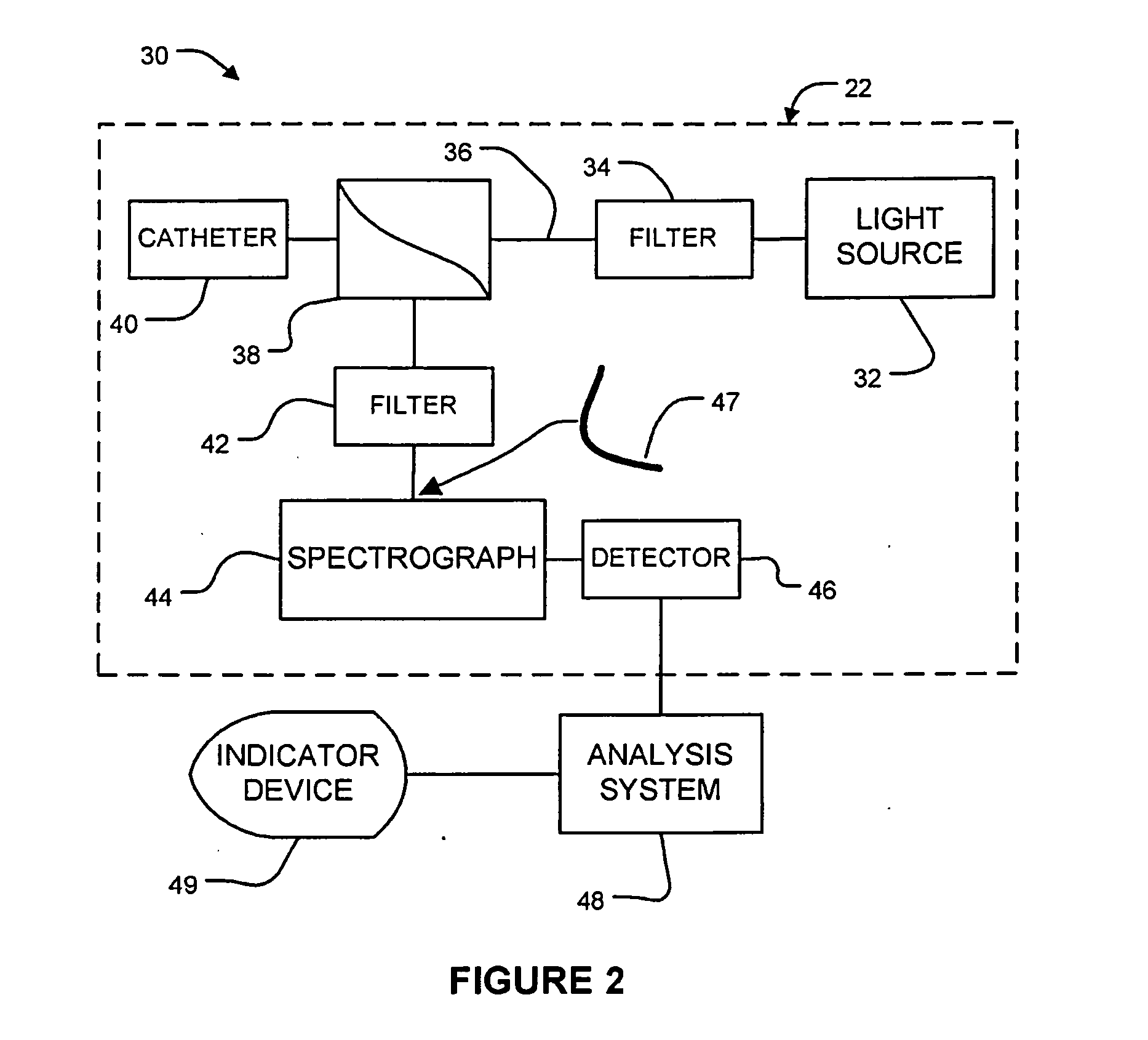 Apparatus and methods for characterization of lung tissue by raman spectroscopy