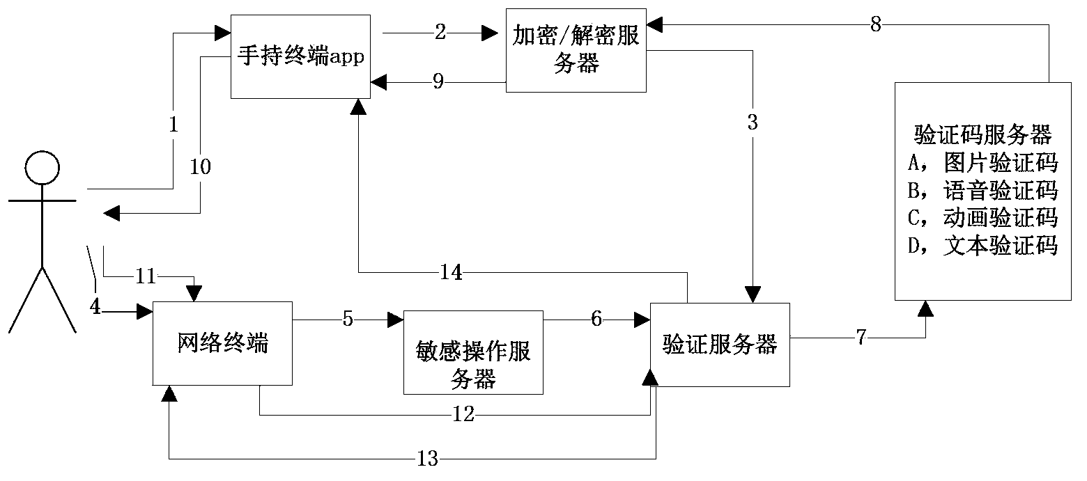 Verification information pushing method and device, and identity authentication method and device