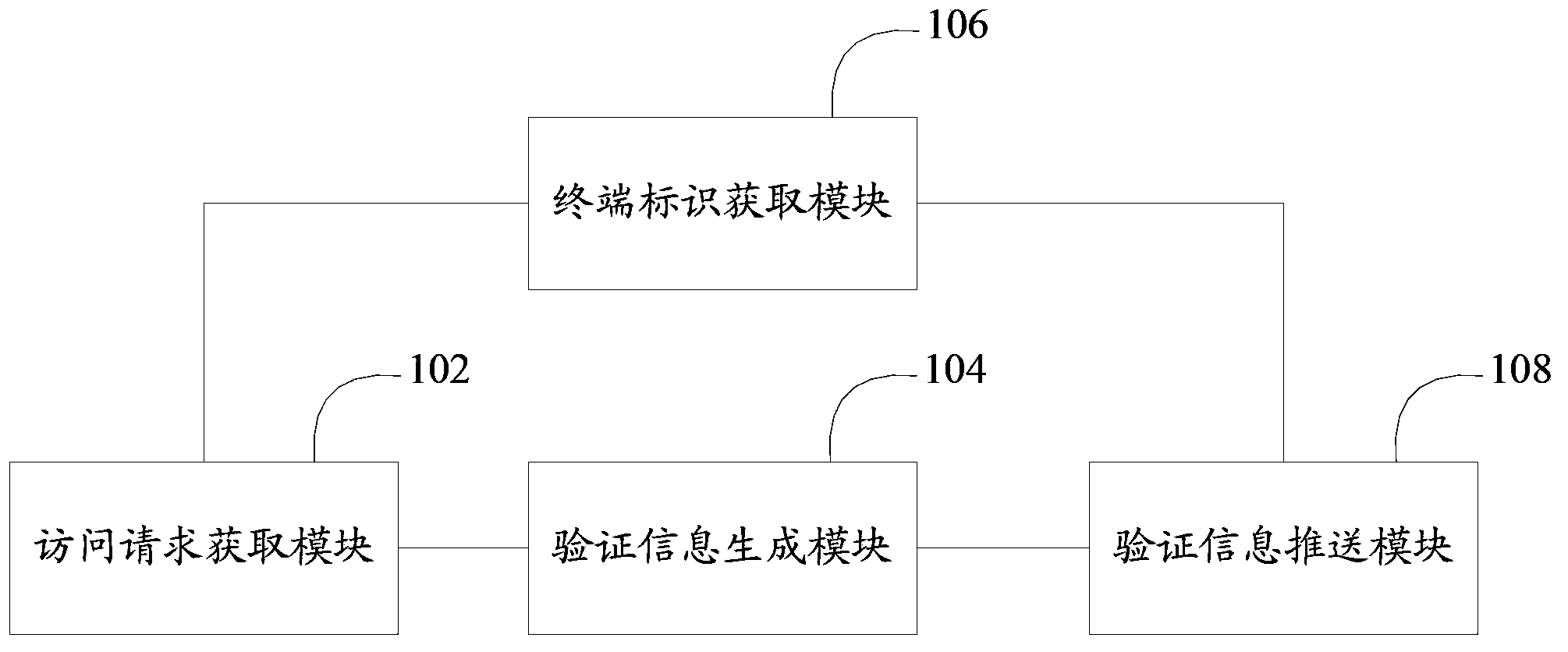 Verification information pushing method and device, and identity authentication method and device